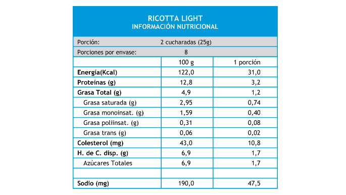 ricotta-light