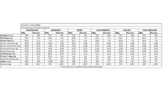 QE201_TABLA-SELECCION-N°3