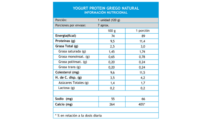 tabla_griego_protein