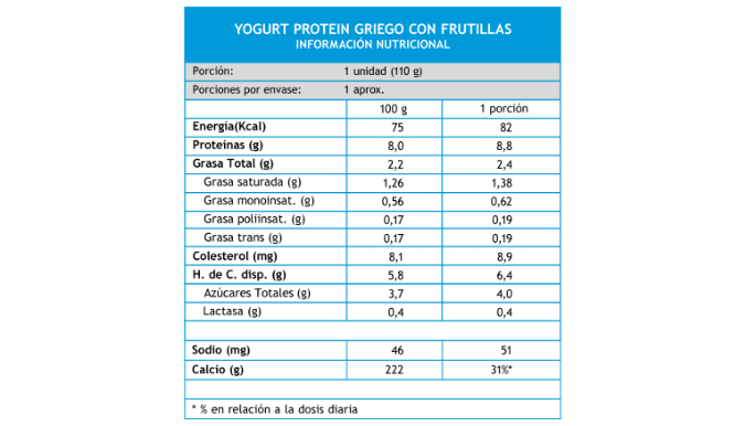 tablanutricional-ypg-frutillas