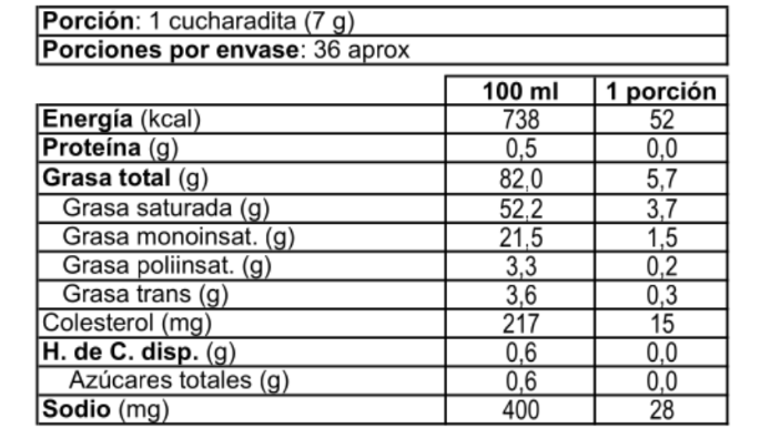QQ001_Mantequilla-Quillayes-con-sal-250gr