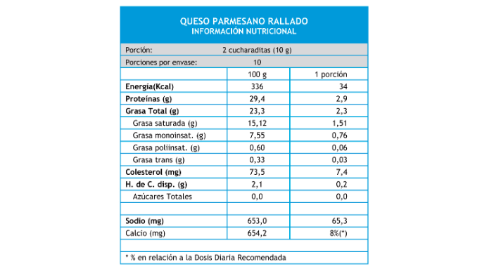 queso-parmesano-rallado