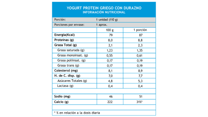 tablanutricional-ypg-durazno