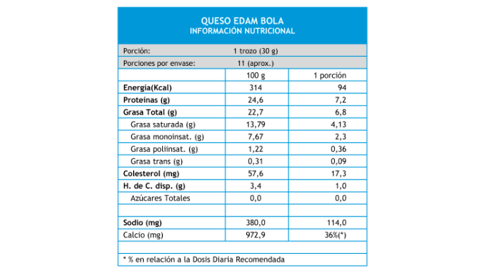 queso_edam_bola