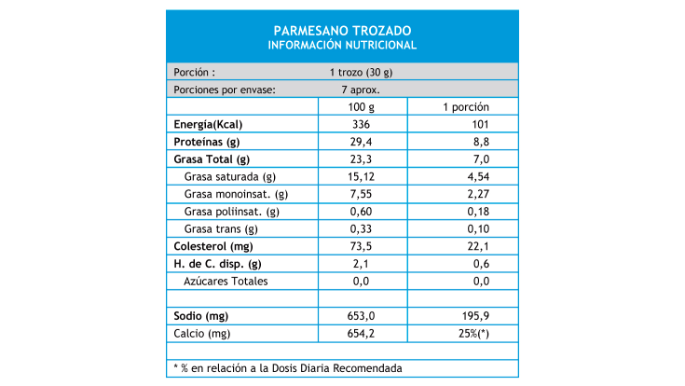 queso-parmesano