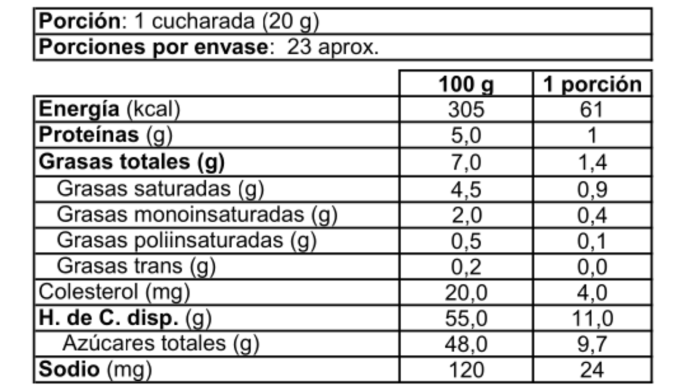 QO015_DULCE-DE-LECHE-450-GR_nutritients
