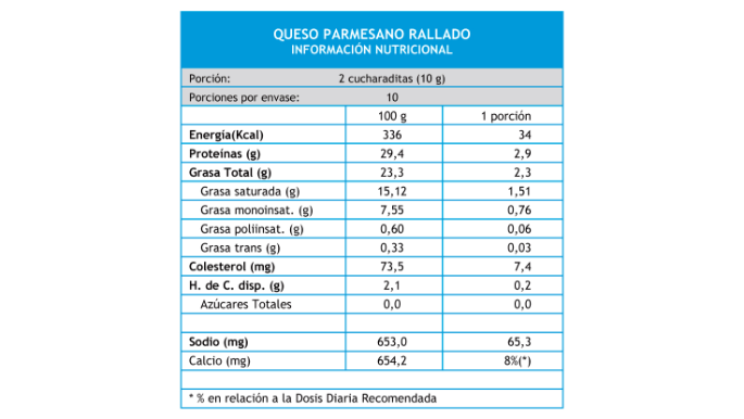 queso-parmesano-rallado-100G