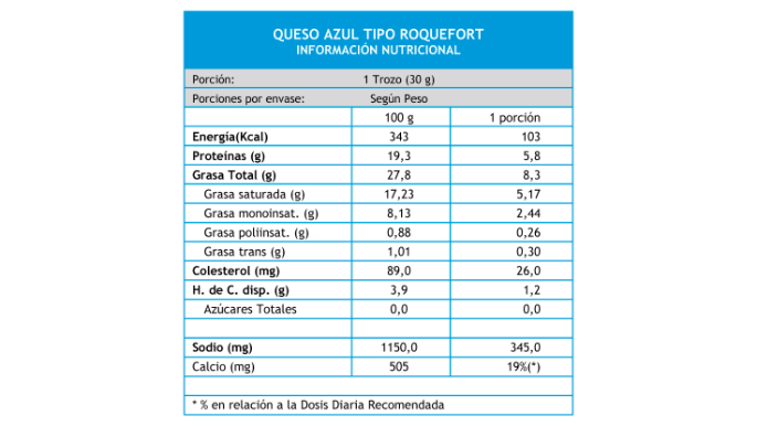 queso-azul-tipo-roquefort