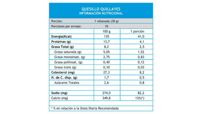quesillo-quillayes