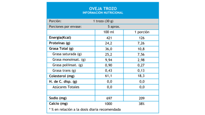OVEJA-TROZO