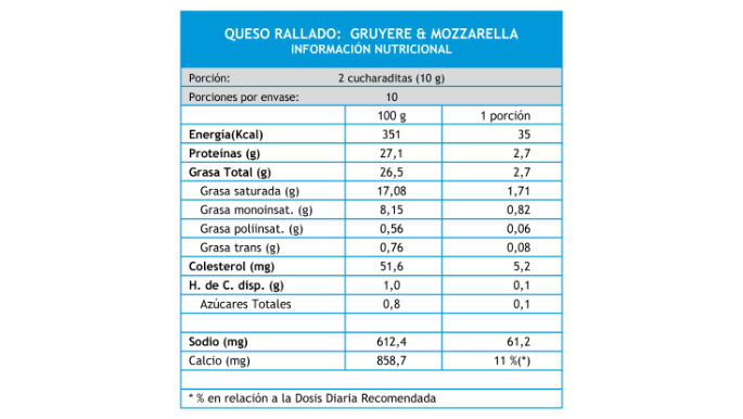 rallado-gruyere-mozzarella