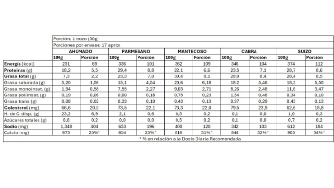 QE202_TABLA-SELECCION-N°5