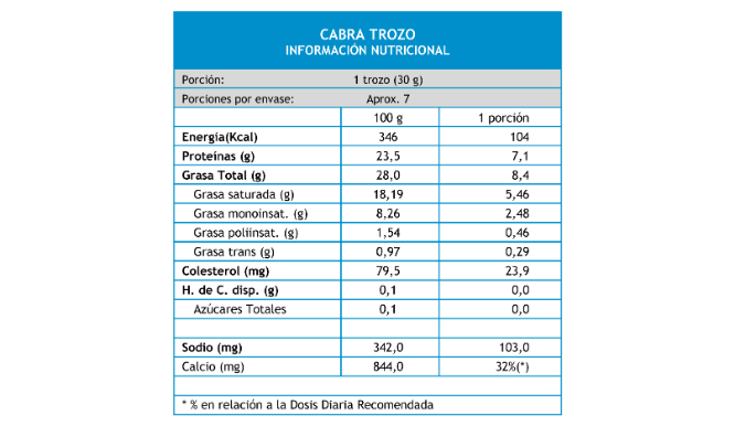 queso_cabra_trozo