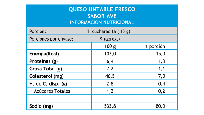 queso-untable-fresco-ave