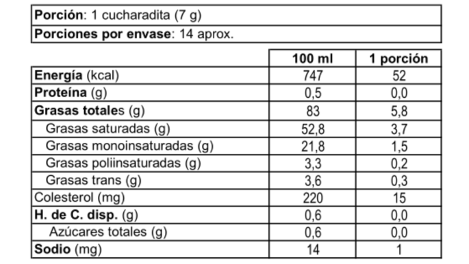 QQ002_MANTEQUILLA-SIN-SAL--250G-Nutritients