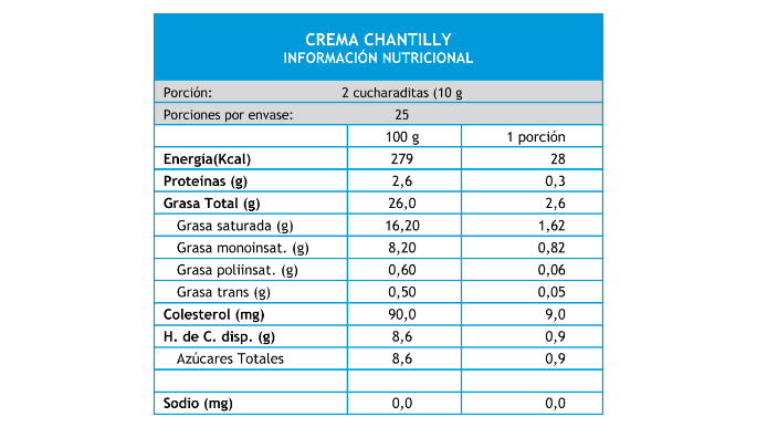 crema-chantilly
