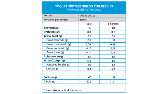 tablanutricional-ypg-berries