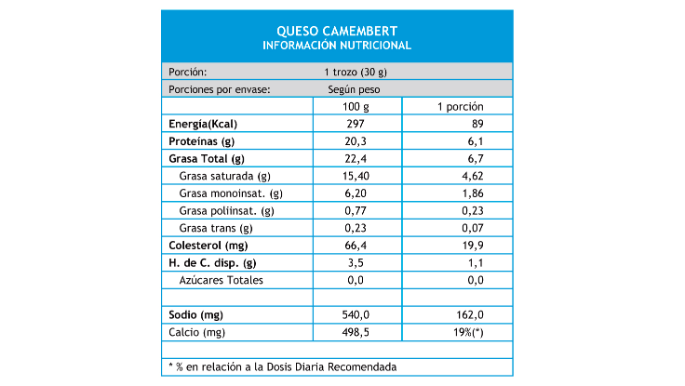 queso-camembert