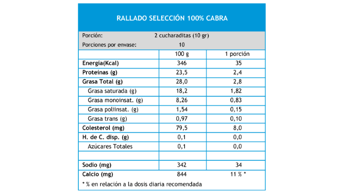 TABLA-RALLADO-SELECCION-100-CABRA